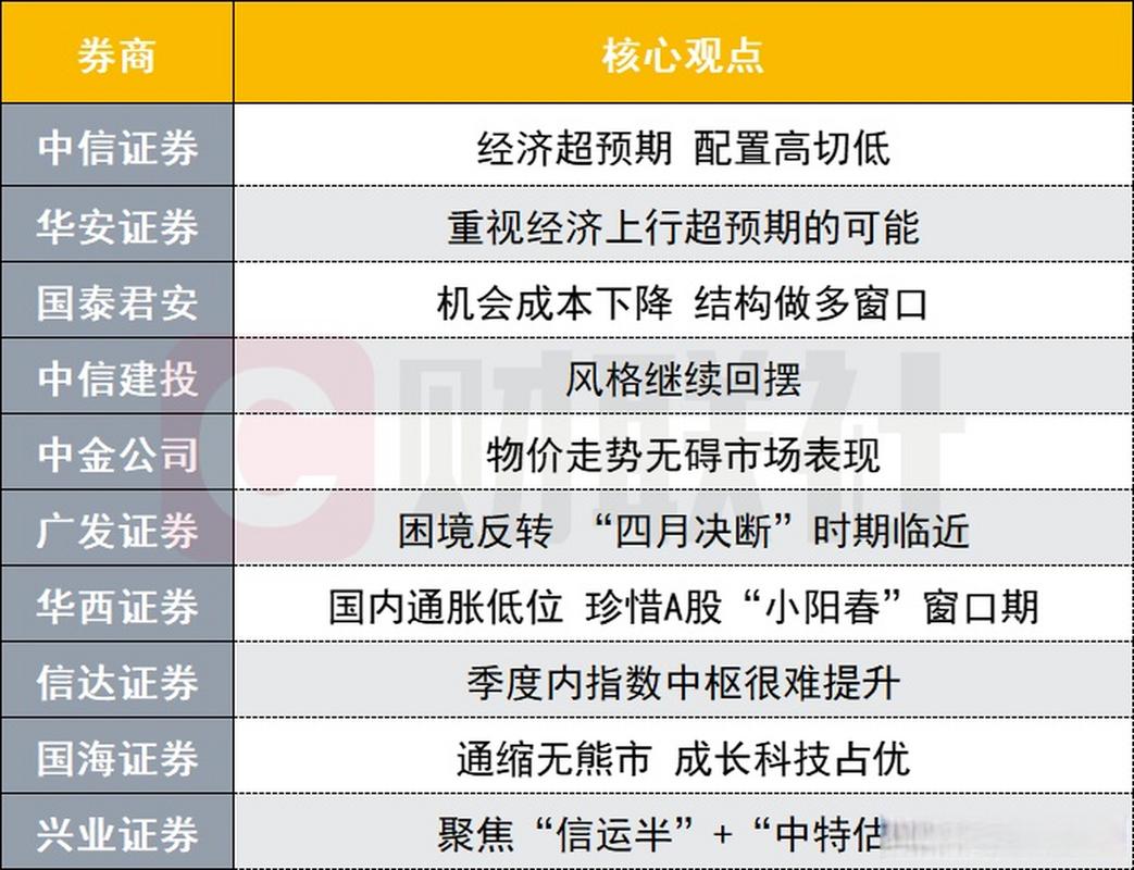 中信证券：做趋势还是高切低？