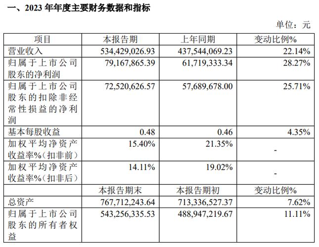 饰品董秘薪酬PK：飞亚达董秘宋瑶明年薪业内最高达186万 公司营收、净利润创五年新低！