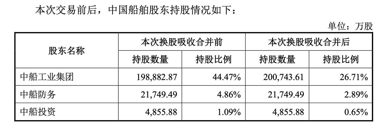 中国重工：拟被中国船舶吸收合并公司股票可能终止上市