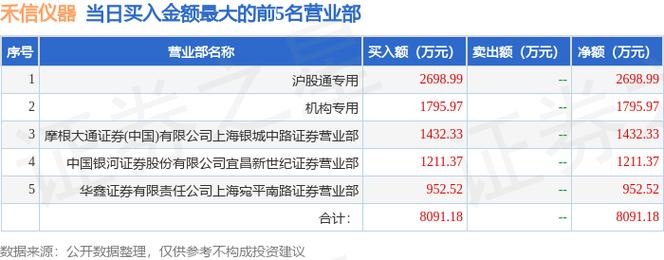 禾信仪器：上半年亏损1745.96万元